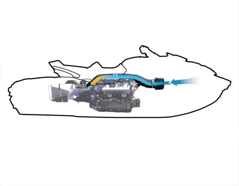 RIVA SEA-DOO RXT/GTX RXP-X300 Power filter